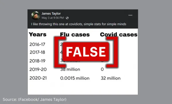 No, the flu cases in 2020-21 were not recorded as COVID-19