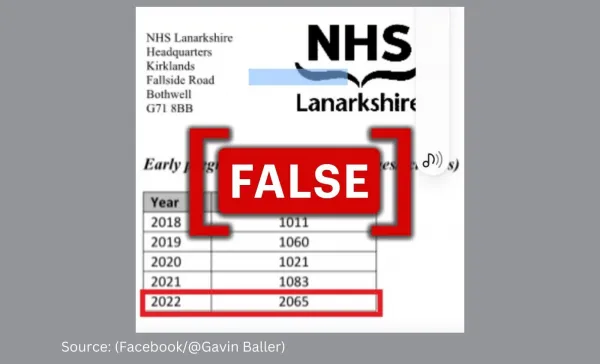 The number of recorded miscarriages in Lanarkshire did not double in 2022