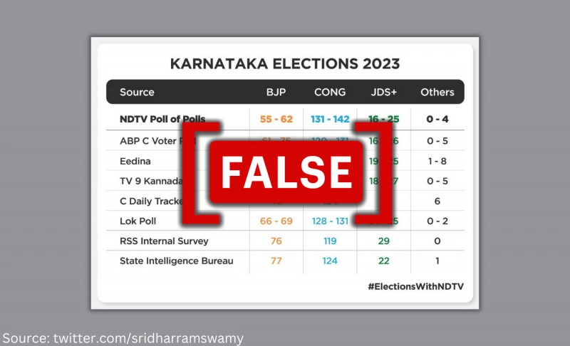 Fabricated graphic on opinion polls shared to claim BJP will lose the upcoming Karnataka polls