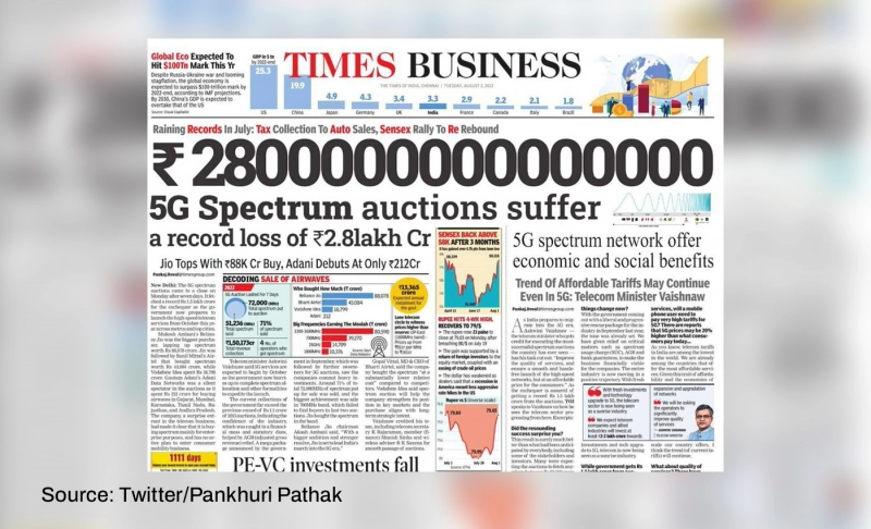 False: The Times of India ran a story with a headline saying 5G spectrum auctions caused a record loss of ₹2.8 lakh crore