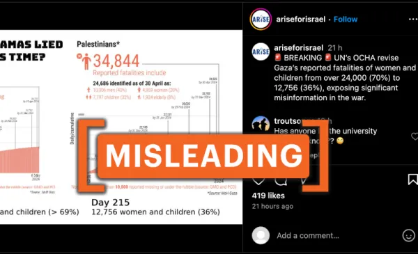 No, the U.N. did not cut estimates of women and child deaths in Gaza by almost half