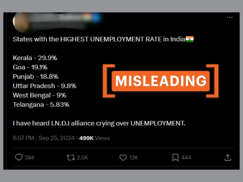 Viral post omits BJP-ruled states with higher rates of unemployment